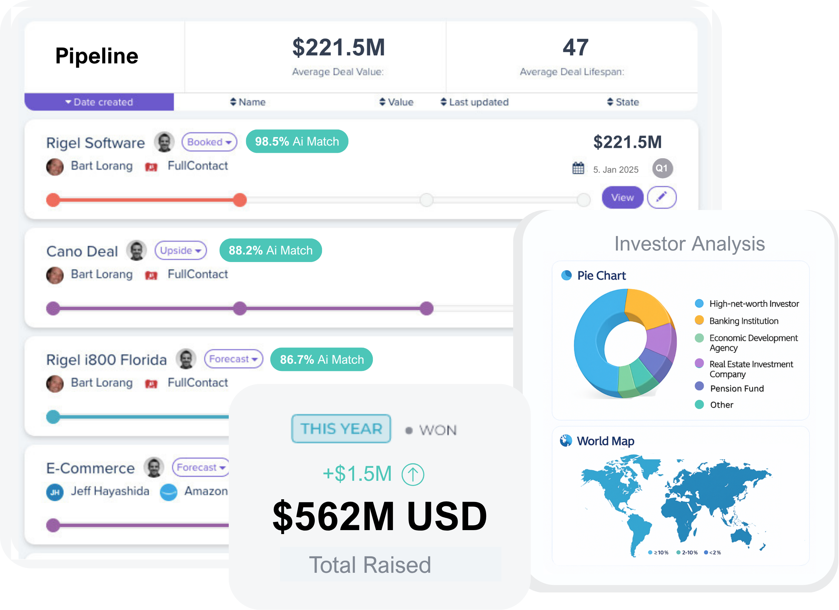 aiRaiz Pipeline Analytics Dashboard